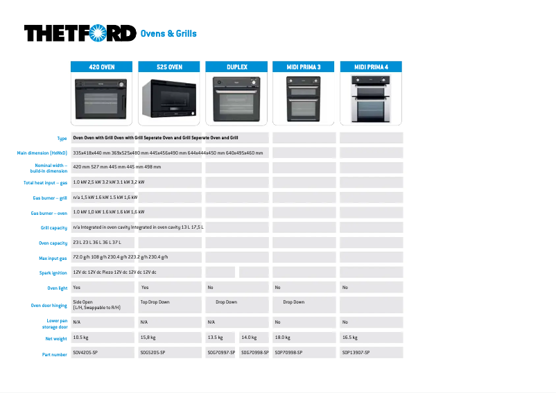 Page n°1 - Brochure Thetford Midi Prima