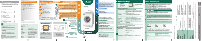 Page n°1 - Manuel utilisateur Bosch WAS287X0