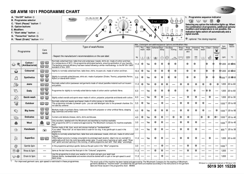 Page n°1 - Manuel utilisateur Whirlpool AWM 1011