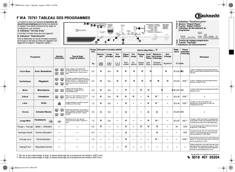 Image de la première page du manuel de l'appareil WA 75751