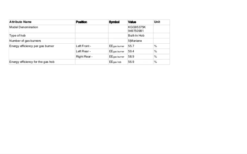 Imagen de la primera página del manual del dispositivo KGG95375K