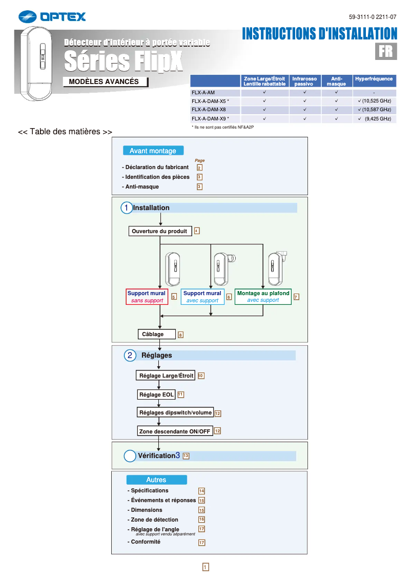 Page 1 de la notice Manuel utilisateur Optex FlipX FLX-A-DAM