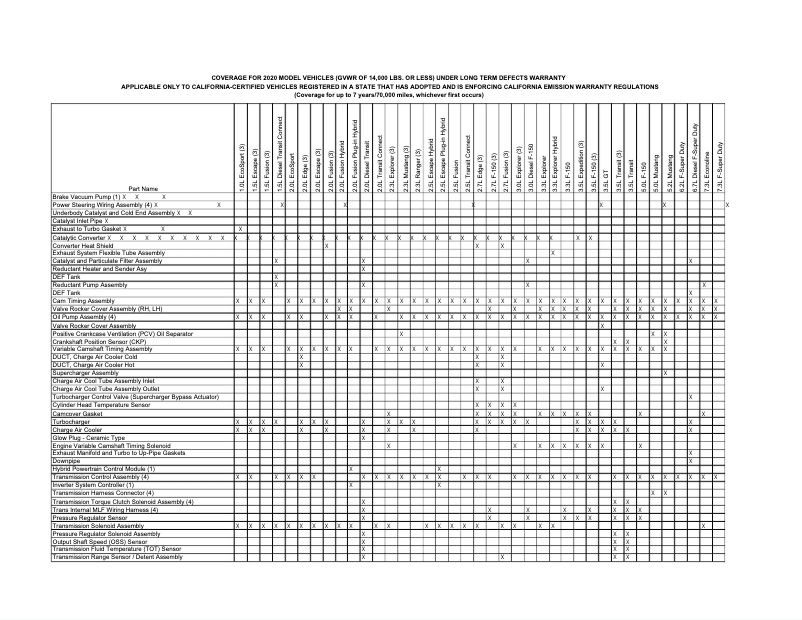 Page 1 de la notice Informations de garantie Ford F-150 (2020)