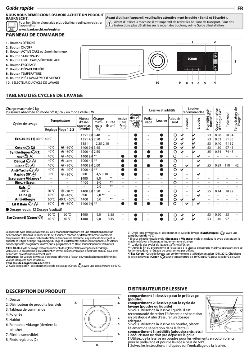 Page 1 de la notice Manuel utilisateur Bauknecht NM22L 945 WS AE BE