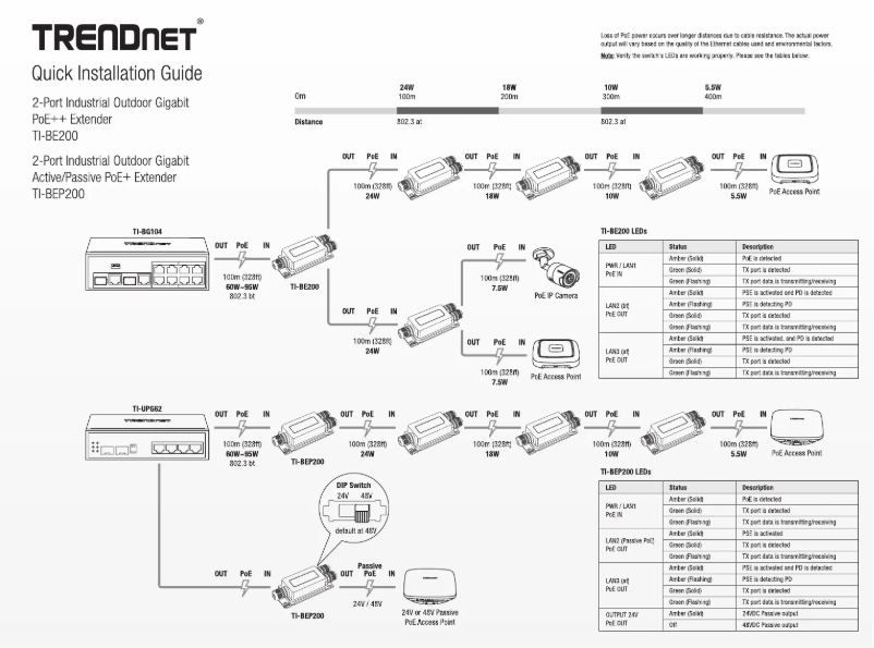 Page n°1 - Manuel utilisateur TRENDnet TI-BEP200