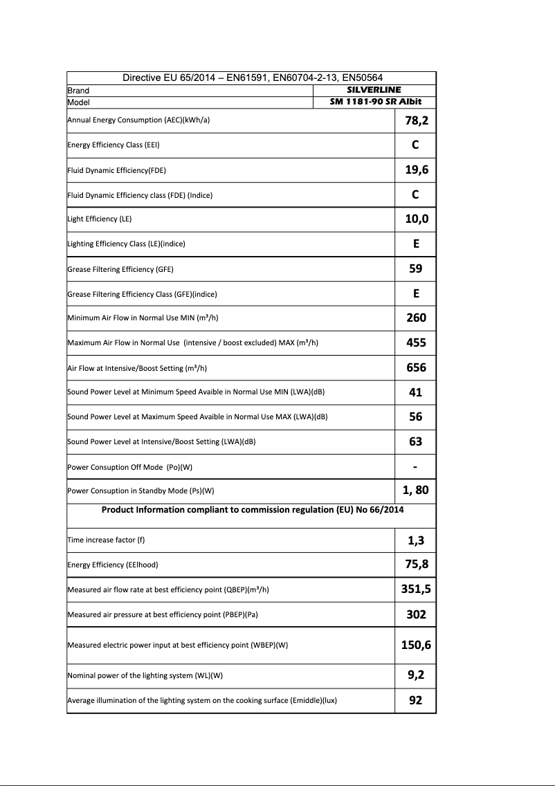 Page n°1 - Manuel utilisateur Silverline SM 1181-60 HV Albit