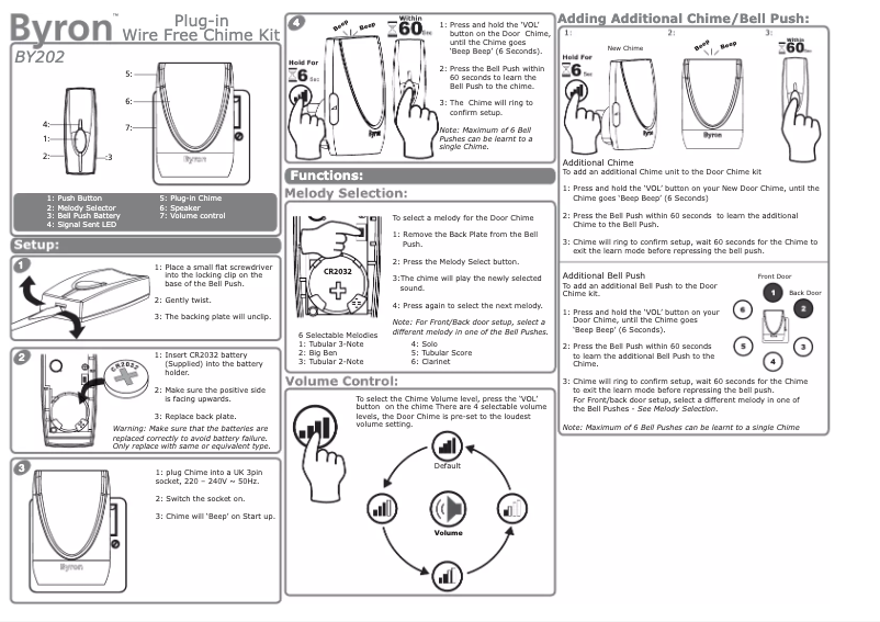 Page 1 de la notice Manuel utilisateur Byron BY202