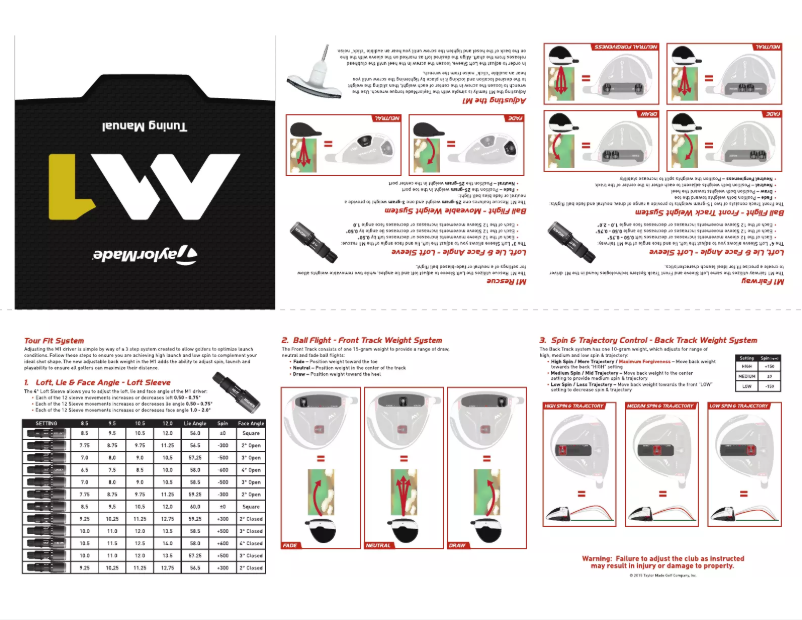 Page n°1 - Manuel utilisateur TaylorMade M1 Rescue