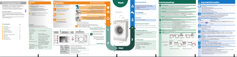 Image de la première page du manuel de l'appareil WAE 20460