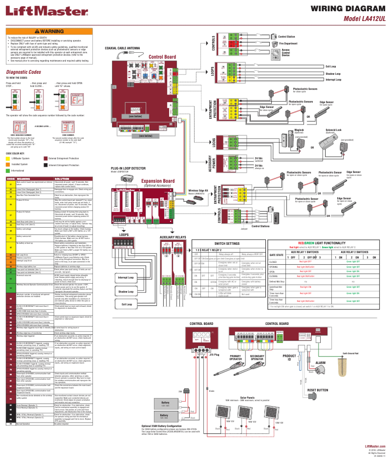 Image de la première page du manuel de l'appareil LA412UL