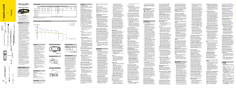 Page n°1 - Manuel utilisateur Nitecore NU53