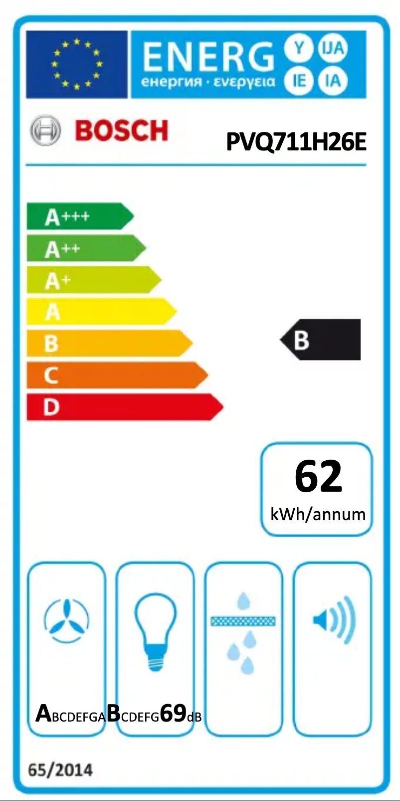 Page 1 de la notice Label énergétique Bosch PVQ711H26E