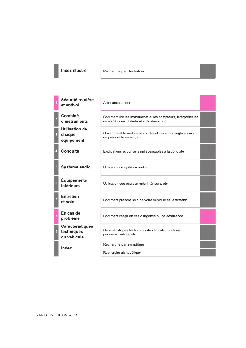 Image de la première page du manuel de l'appareil Yaris Hybrid (2015)