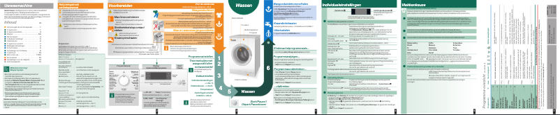 Page 1 de la notice Manuel utilisateur Siemens WM16S740FG