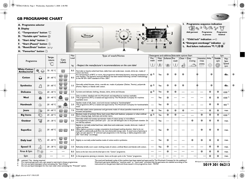 Page 1 de la notice Manuel utilisateur Whirlpool AWOE 8758