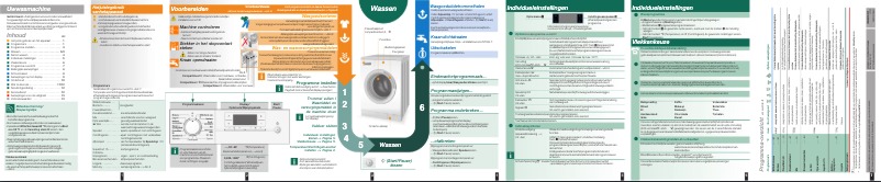 Page 1 de la notice Manuel utilisateur Siemens WM14S7B0EU