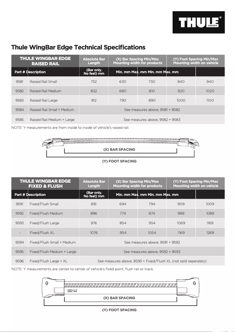 Page 1 de la notice Fiche technique Thule WingBar Edge 9583