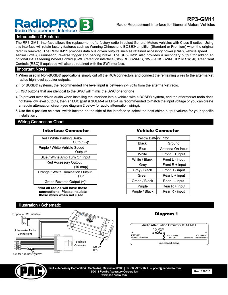Page 1 de la notice Manuel utilisateur PAC RP3-GM11