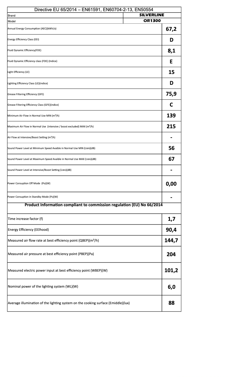 Page n°1 - Manuel utilisateur Silverline OR1300