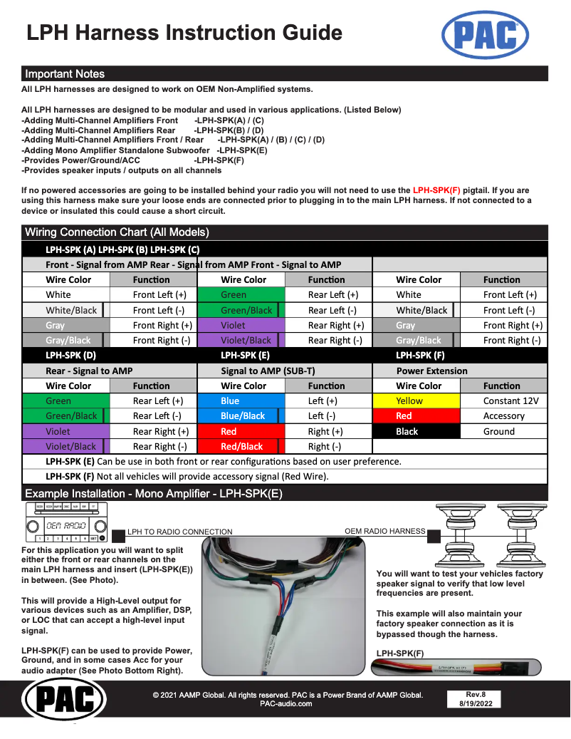 Página 1 del manual Manual de usuario PAC LPHHD04