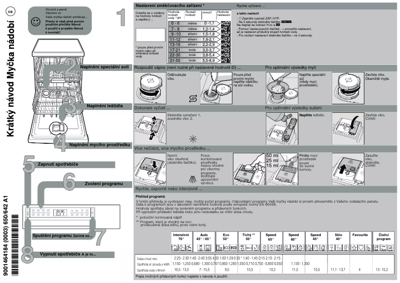 Página 1 del manual Guía de inicio rápido Bosch SMS6ZCI48E