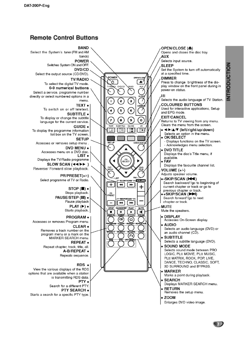 Page 1 de la notice Manuel utilisateur LG DAT-200