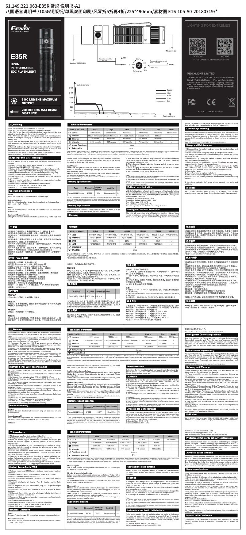 Page n°1 - Manuel utilisateur Fenix E35R