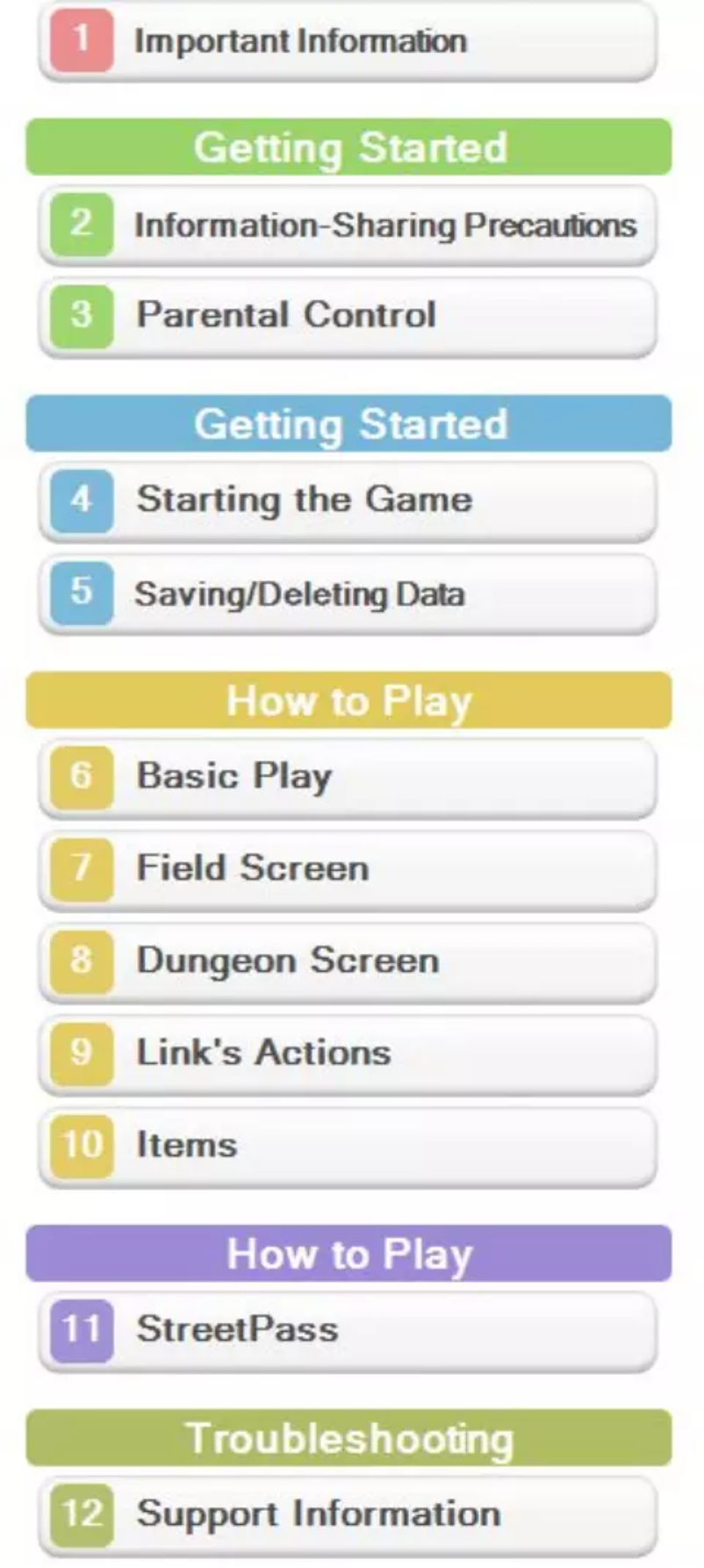Page 1 de la notice Manuel utilisateur Nintendo The Legend of Zelda - A Link Between Worlds (3DS)