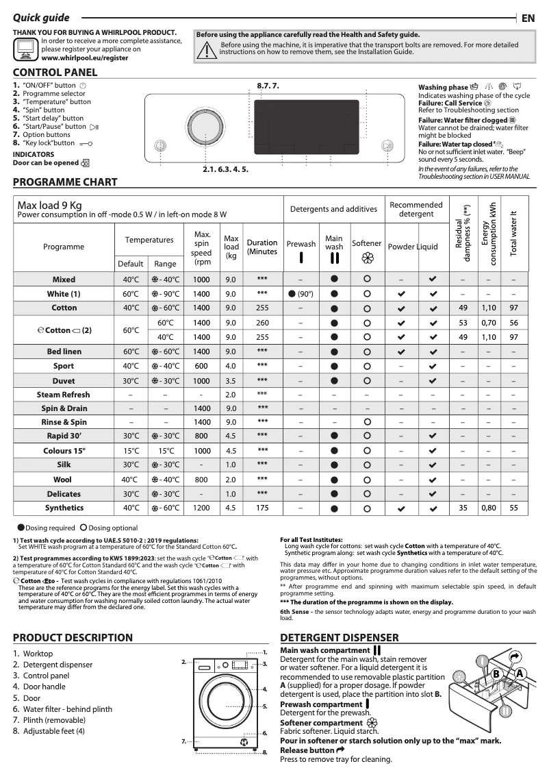 Página 1 del manual Manual de usuario Whirlpool FFD 9469 CV GCC
