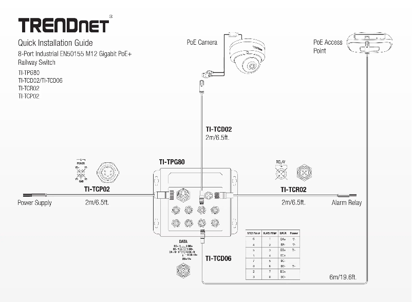 Page n°1 - Manuel utilisateur TRENDnet TI-TPG80