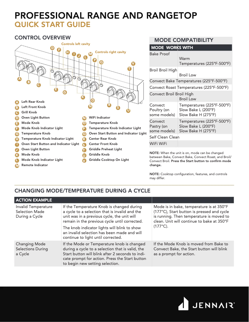 Page 1 de la notice Guide de démarrage rapide JennAir JGRP430HL