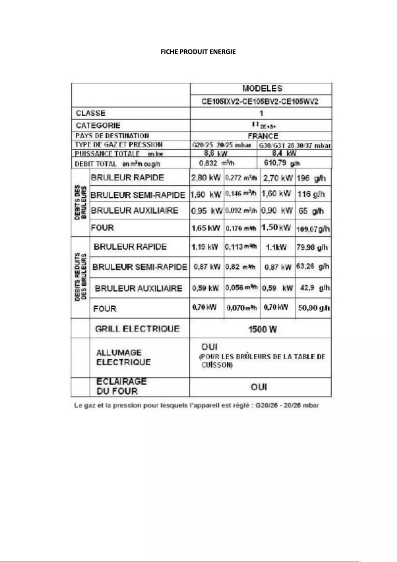 Image de la première page du manuel de l'appareil CE105XV2