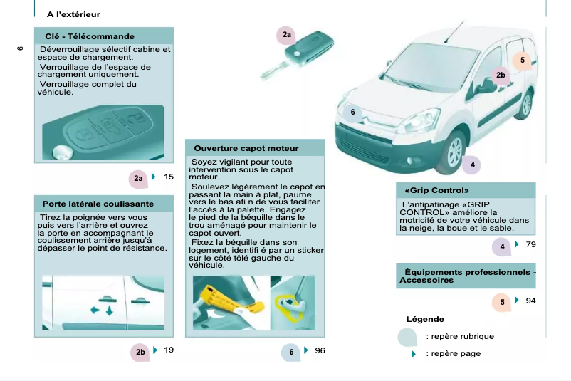 Image de la première page du manuel de l'appareil Berlingo (2010)