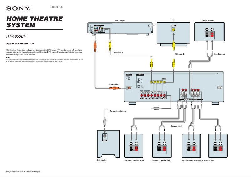 Página 1 del manual Guía de instalación Sony HT-4850DP