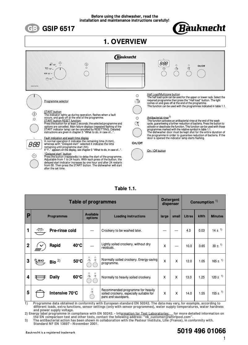Page 1 de la notice Manuel utilisateur Bauknecht GSIP 6517/1 SW