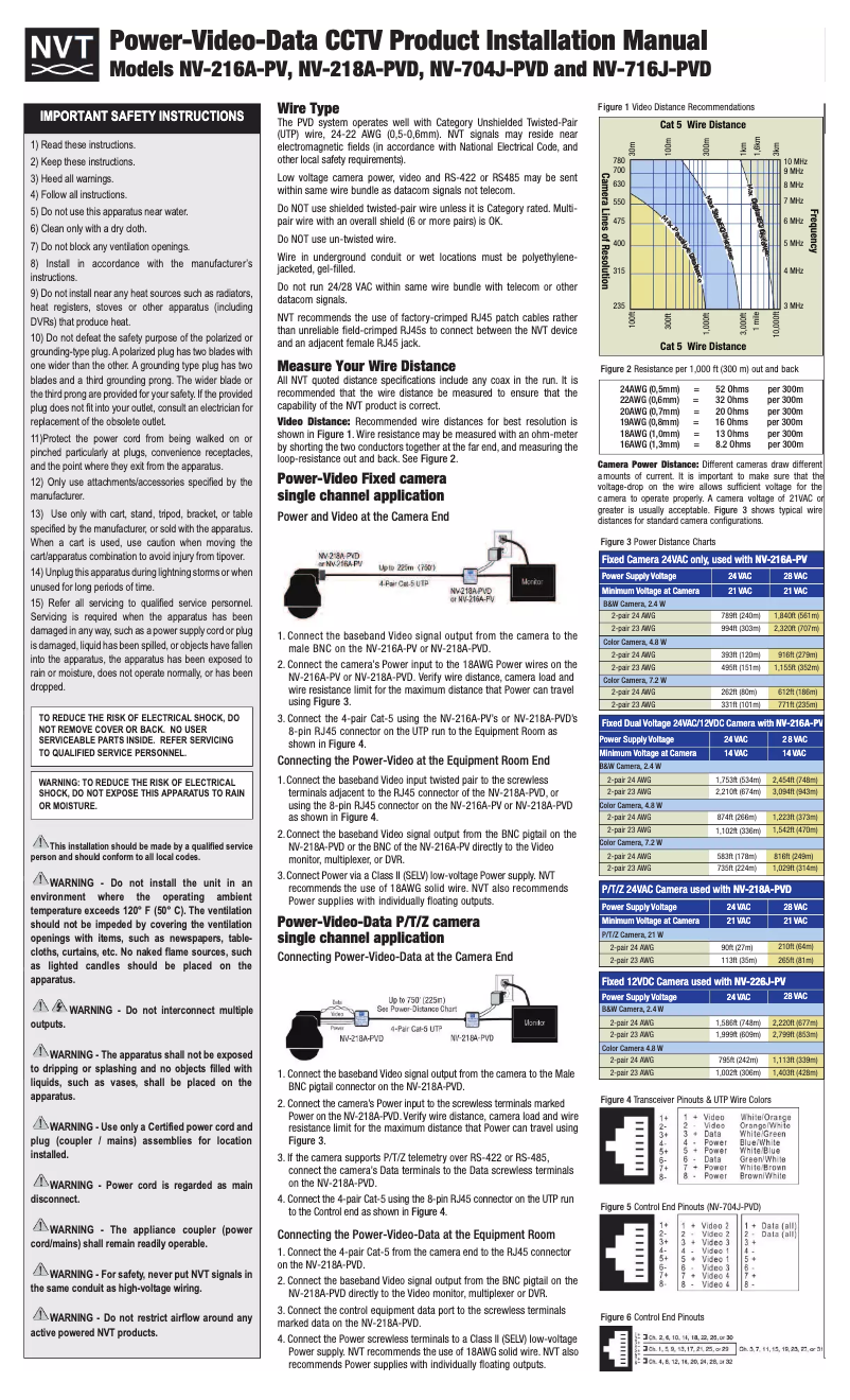 Image de la première page du manuel de l'appareil NV-218A-PVD