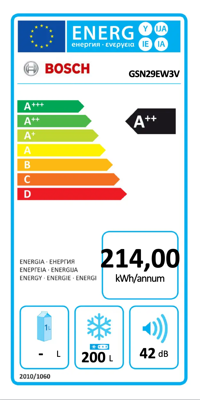 Página 1 del manual Etiqueta energética Bosch GSN29EW3V