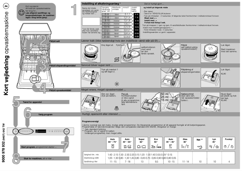 Imagen de la primera página del manual del dispositivo SMV87TX02E