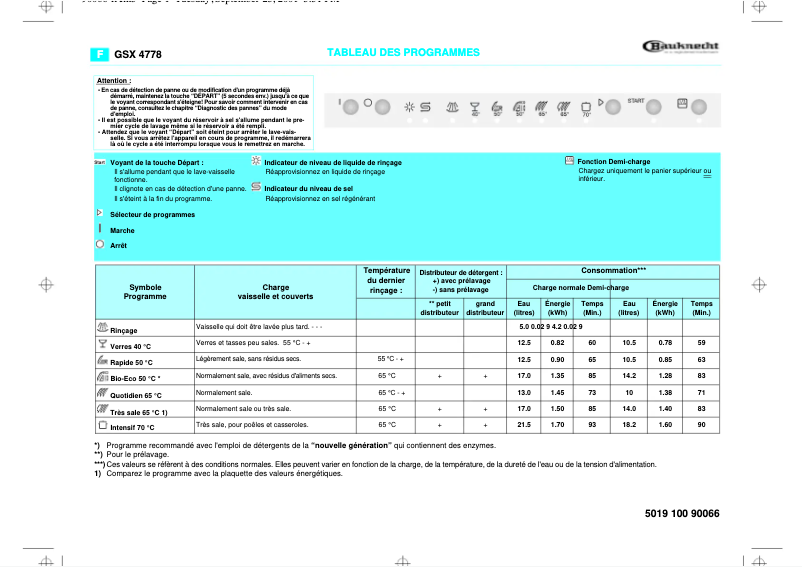 Page 1 de la notice Manuel utilisateur Bauknecht GSX 4778 4 tw