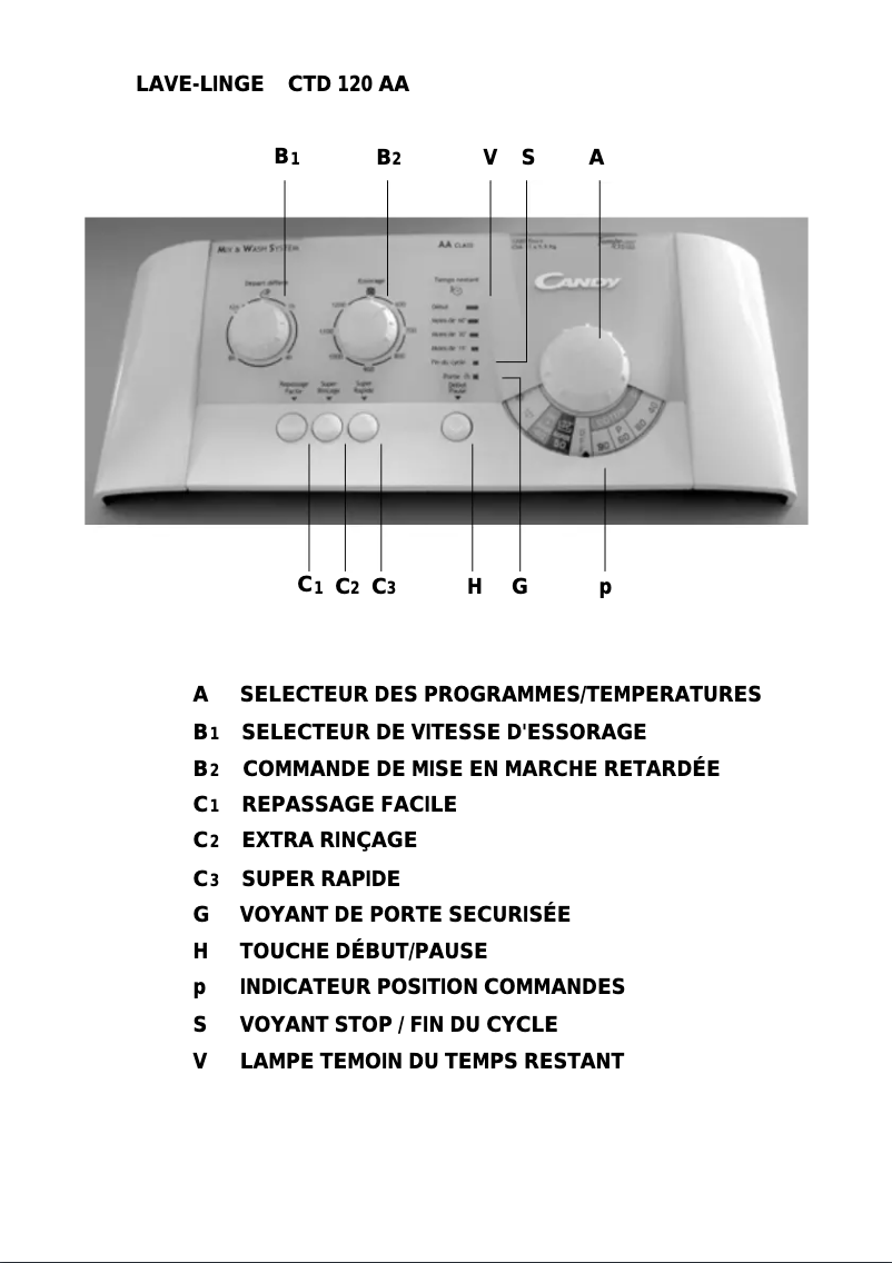 Image de la première page du manuel de l'appareil LB CTD 120AA
