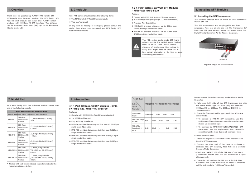 Page 1 de la notice Manuel utilisateur Planet MFB-TFA20