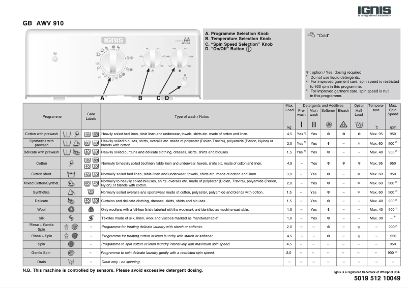 Page 1 of the manual User Manual Ignis AWV 910