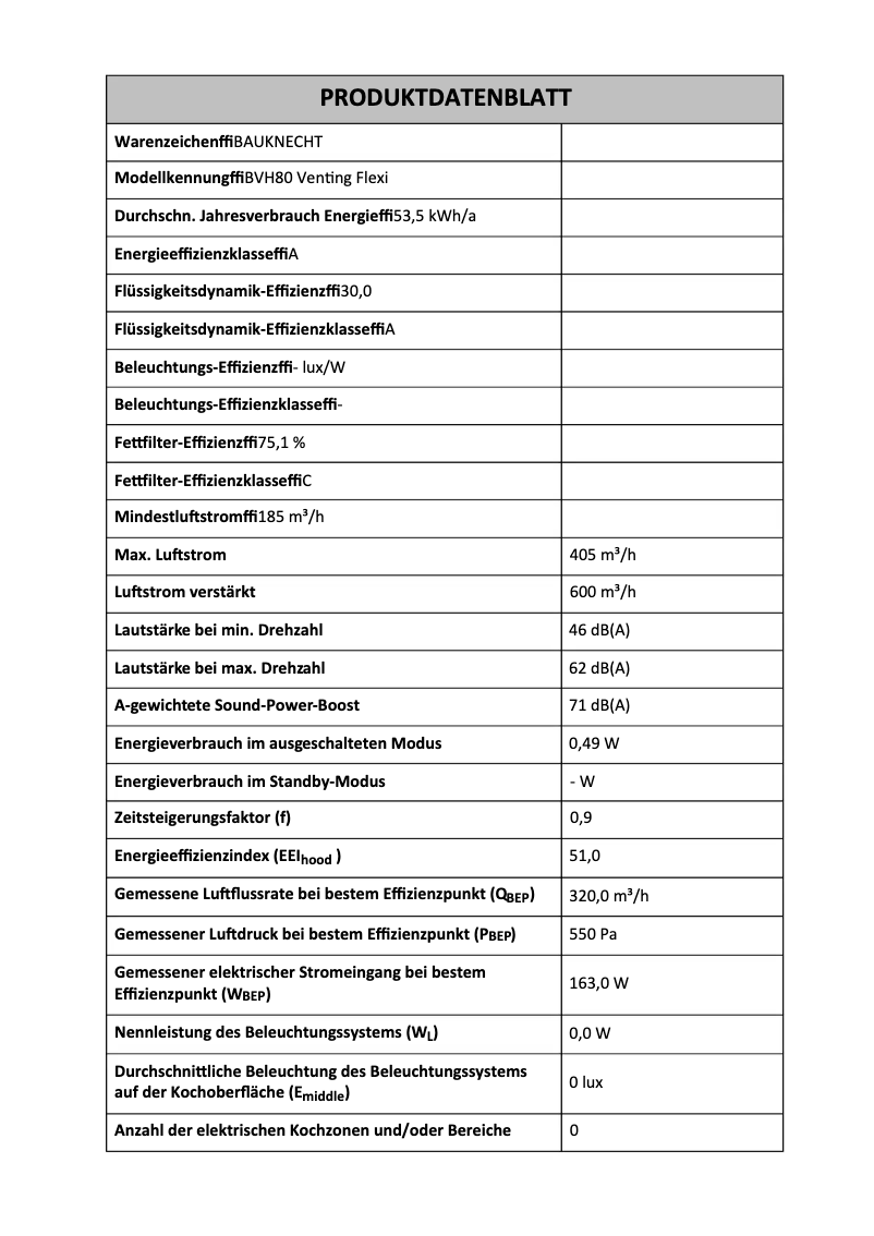 Page 1 de la notice Fiche technique Bauknecht BVH80