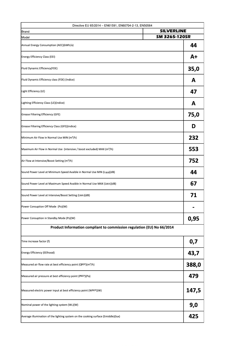 Page 1 de la notice Manuel utilisateur Silverline SM3265