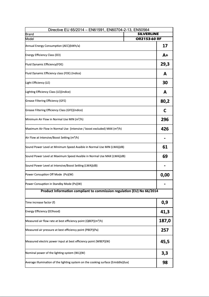 Page 1 de la notice Manuel utilisateur Silverline OR2153