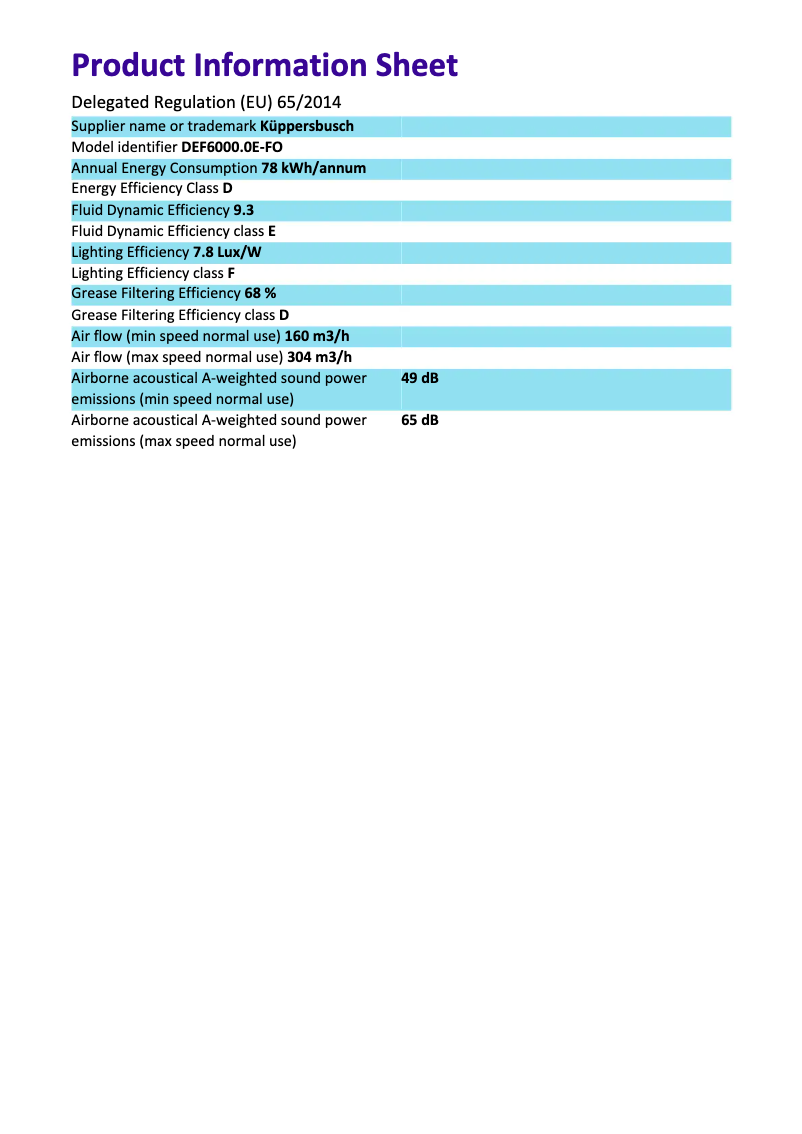 Page n°1 - Manuel utilisateur Küppersbusch DEF6000.0E