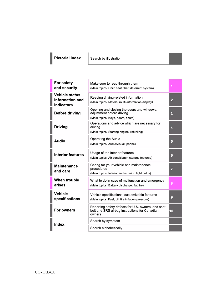 Page 1 de la notice Manuel utilisateur Toyota Corolla (2022)