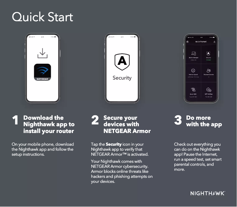 Page 1 de la notice Guide d'installation Netgear Nighthawk RAX40v2