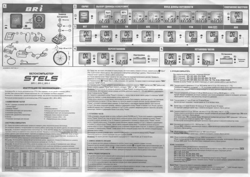 Page 1 de la notice Manuel utilisateur Stels BRI-1