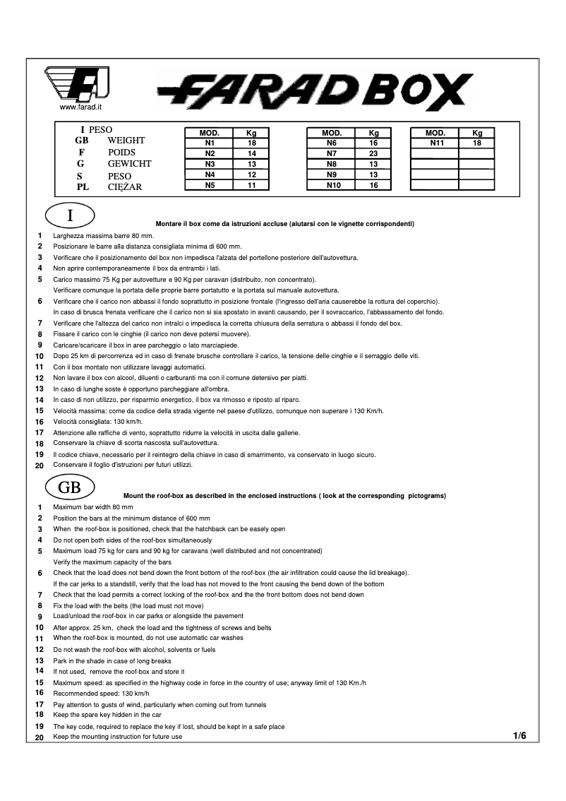 Página 1 del manual Manual de usuario Farad Barracuda F1